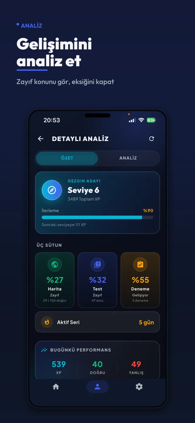 Detaylı gelişim analizi — zayıf konular, seviye ve XP