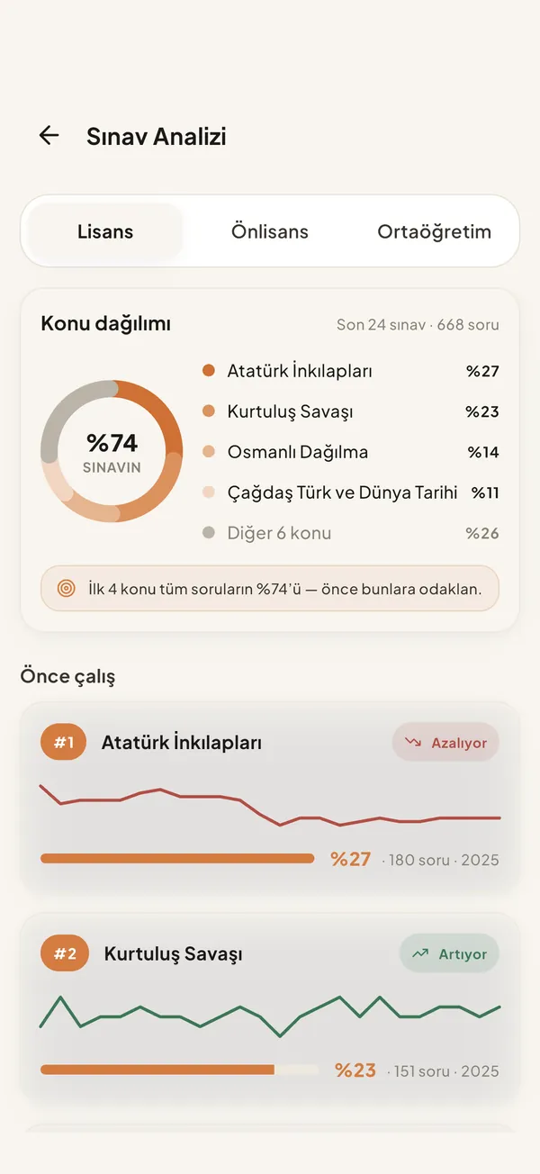 Sınav Analizi ekranı — hangi konudan kaç soru çıkıyor