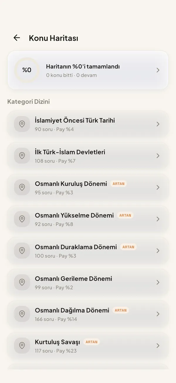 Konu Haritası — dönem dönem soru sayısı ve sınavdaki payı